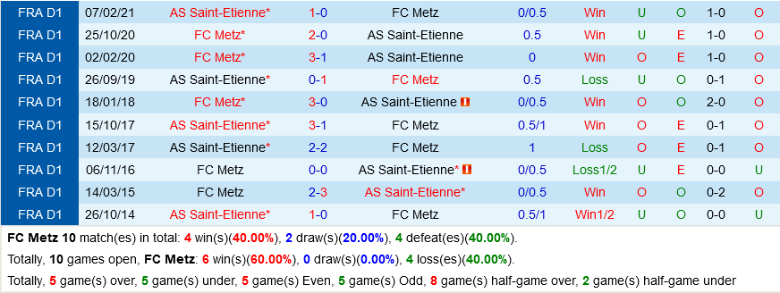 Metz VS Saint-Etienne