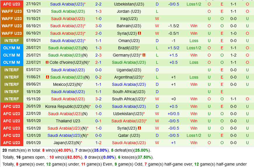 U23 Kuwait vs U23 Saudi Arabia