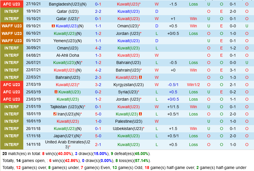 U23 Kuwait vs U23 Saudi Arabia