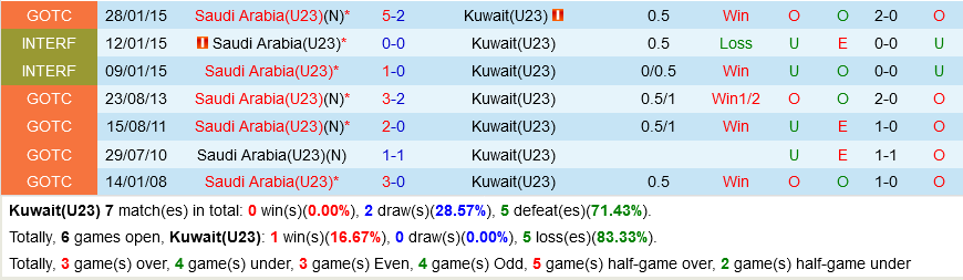 U23 Kuwait vs U23 Saudi Arabia