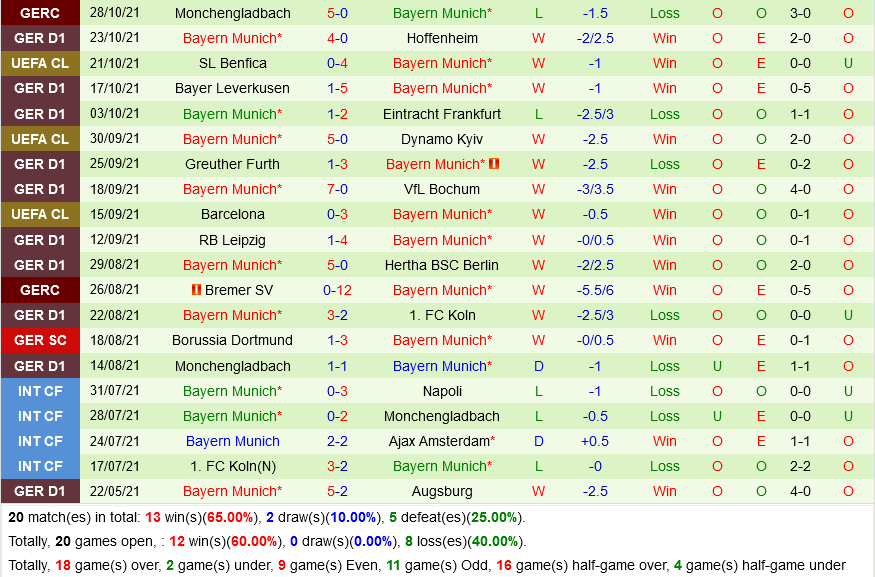 Union Berlin VS Bayern Munich