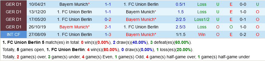 Union Berlin VS Bayern Munich