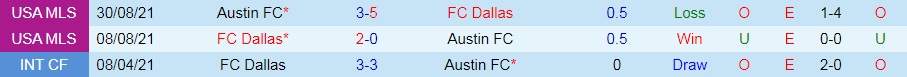 Dallas vs Austin