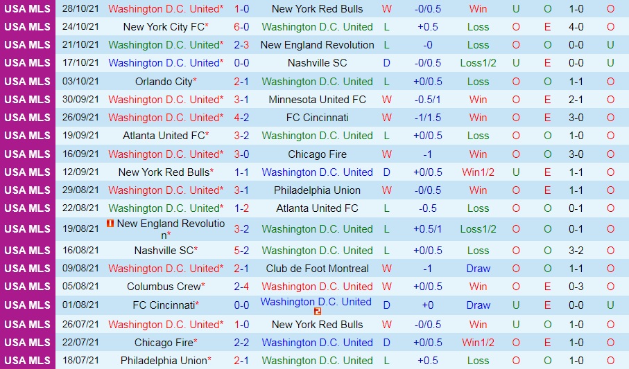 DC United vs Columbus Crew