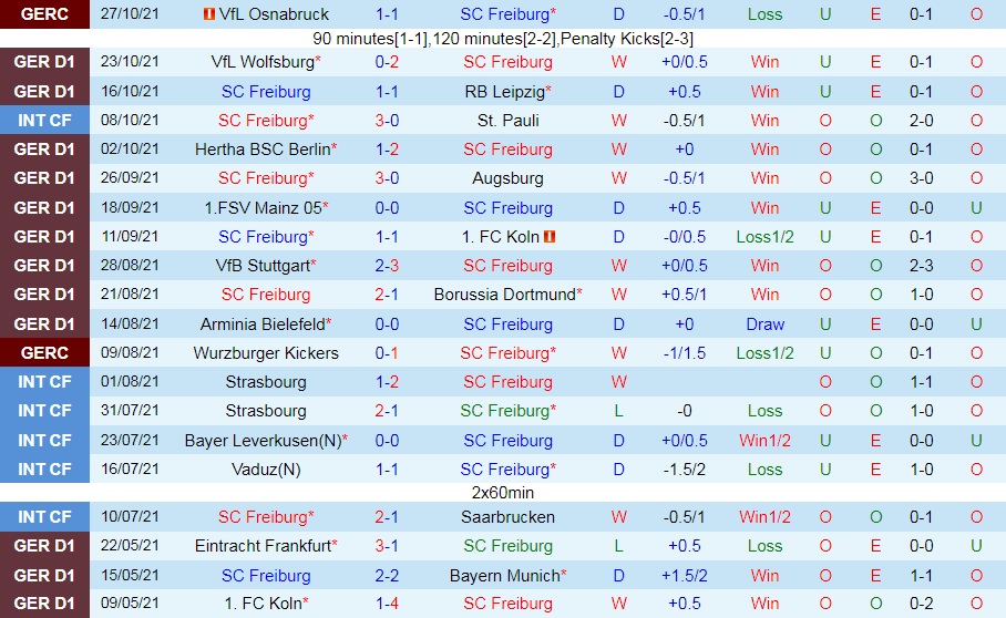 Freiburg vs Greuther Furth