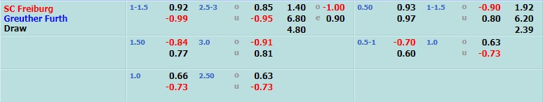 Freiburg vs Greuther Furth