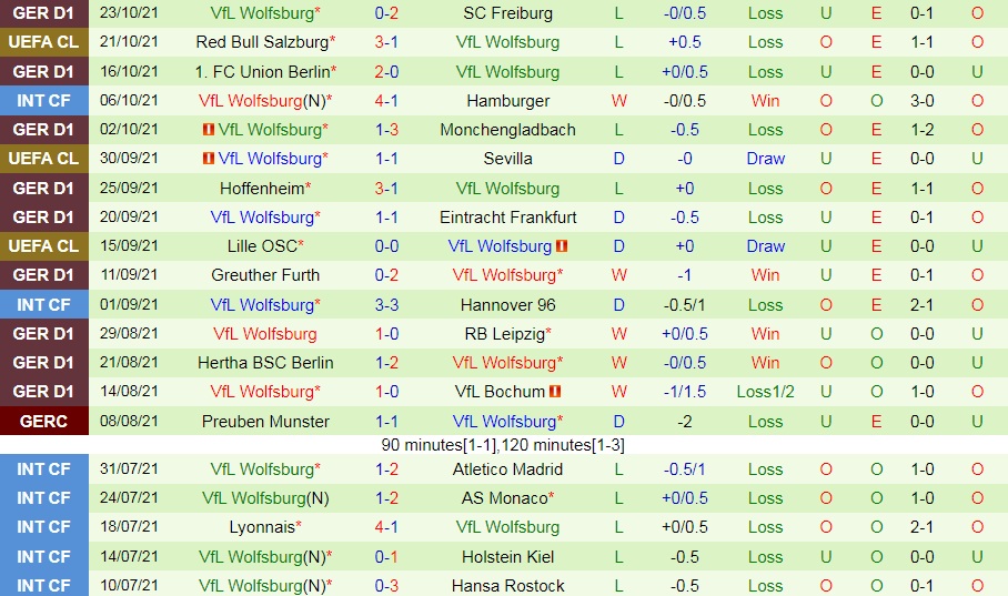 Leverkusen vs Wolfsburg
