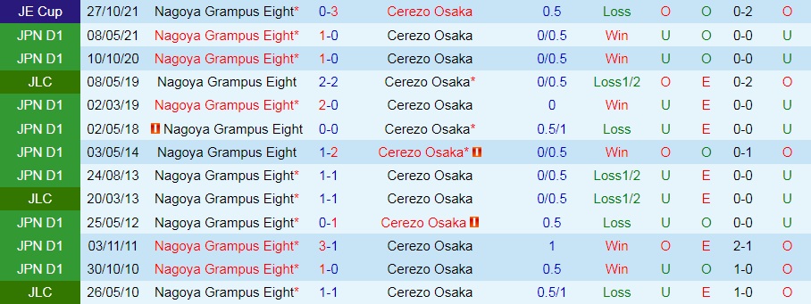 Nagoya Grampus vs Cerezo Osaka