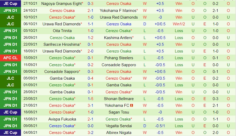 Nagoya Grampus vs Cerezo Osaka