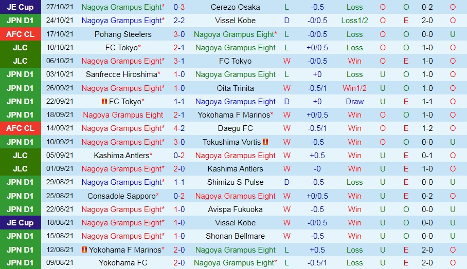 Nagoya Grampus vs Cerezo Osaka