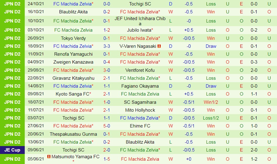 Ryukyu vs Machida Zelvia
