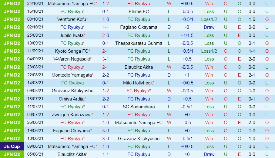 Ryukyu vs Machida Zelvia