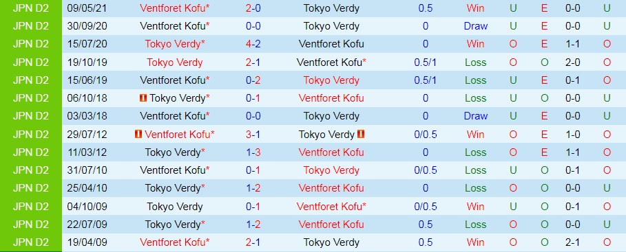 Tokyo Verdy vs Ventforet Kofu