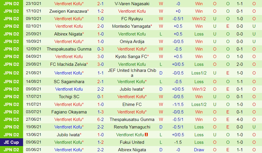 Tokyo Verdy vs Ventforet Kofu