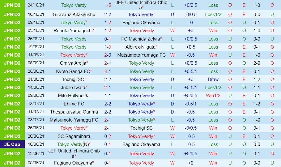 Tokyo Verdy vs Ventforet Kofu