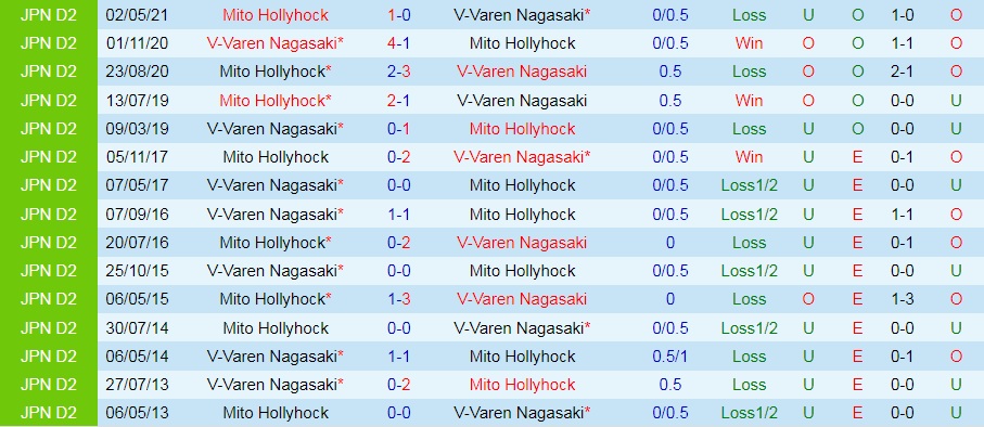 V-Varen Nagasaki vs Mito Hollyhock
