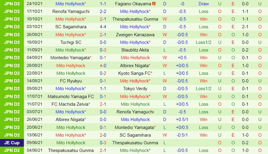 V-Varen Nagasaki vs Mito Hollyhock