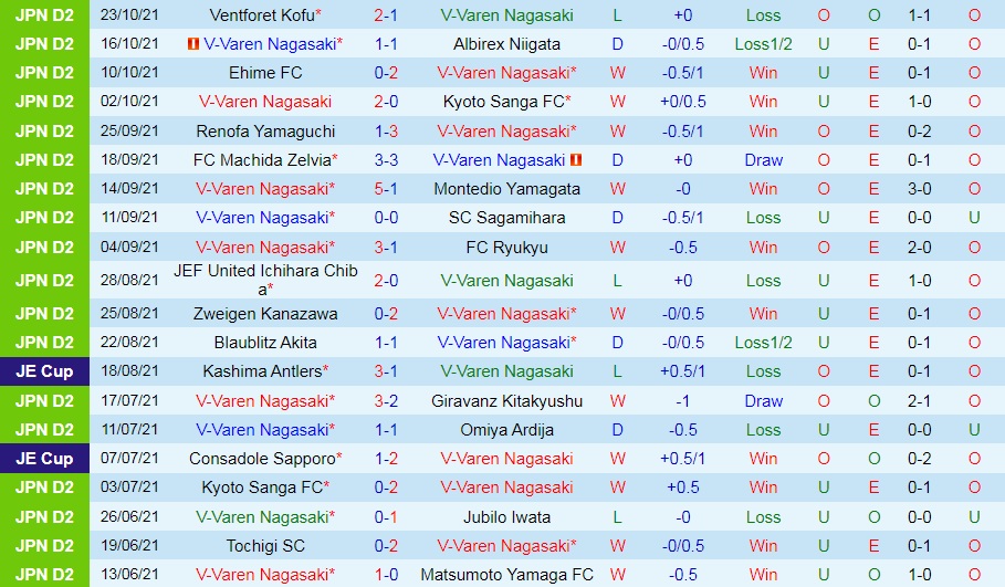 V-Varen Nagasaki vs Mito Hollyhock