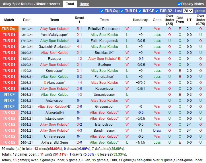 Thành tích gần đây của Altay Thành tích gần đây của Altay