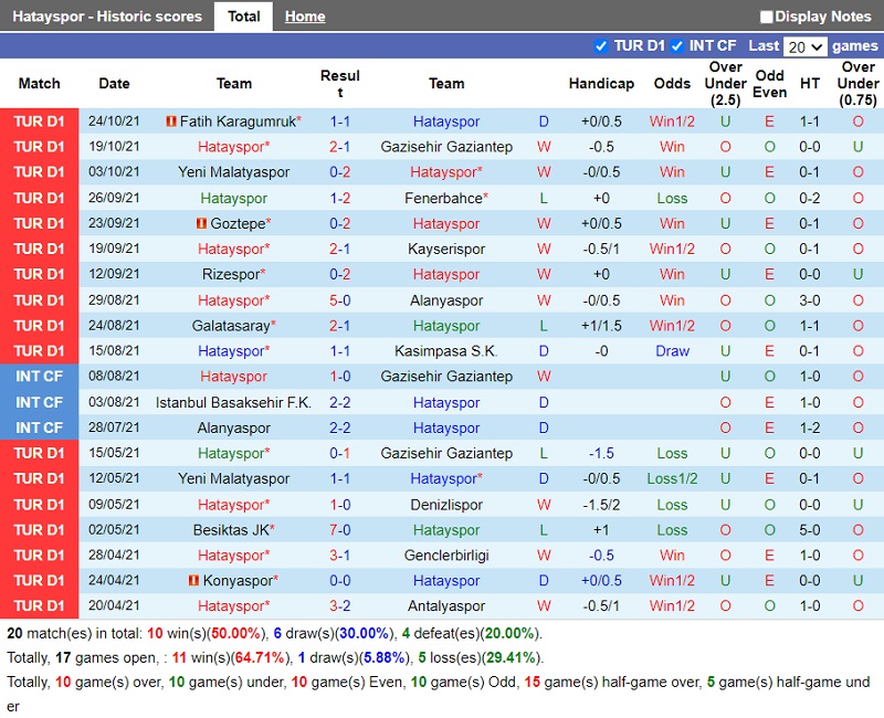 Thành tích gần đây của Hatayspor