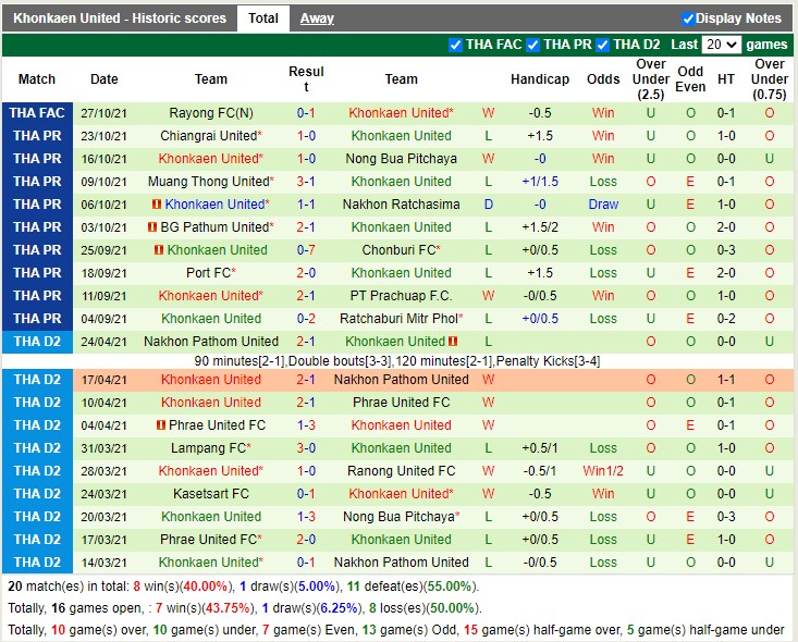 Thành tích gần đây của Khonkaenn Thành tích gần đây của Khonkaenn