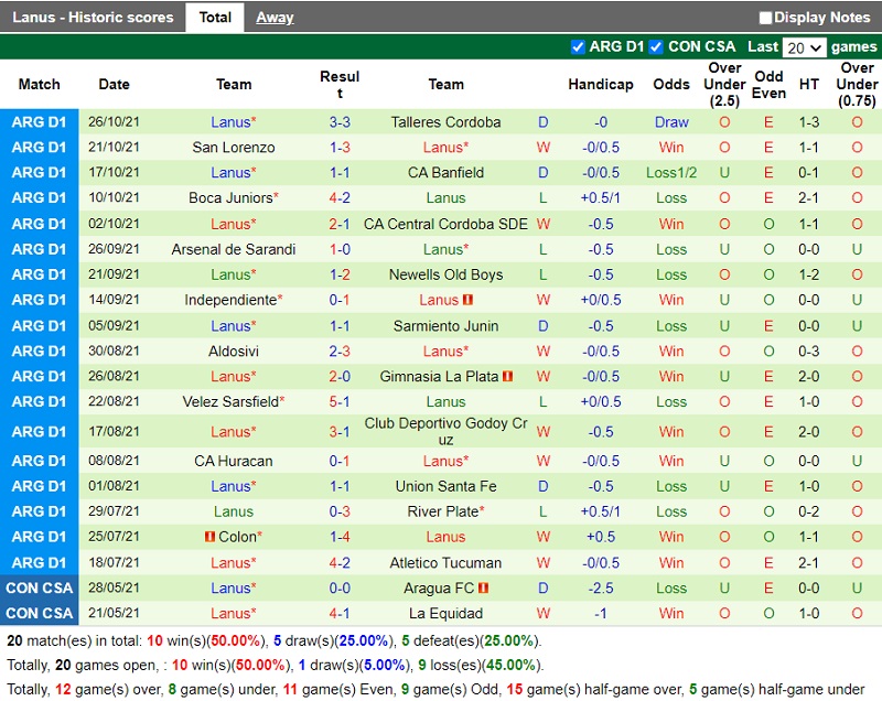 Thành tích gần đây của Lanus