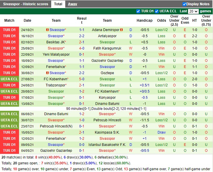 Thành tích gần đây của Sivasspor Thành tích gần đây của Sivasspor