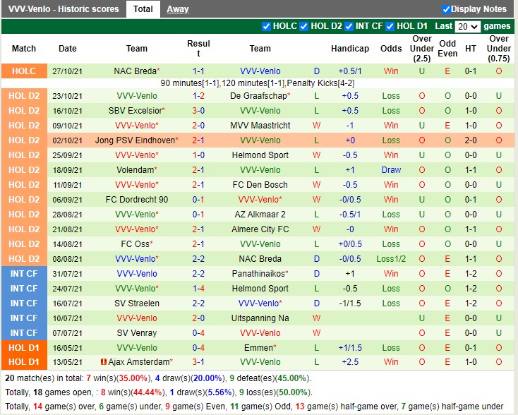 Thành tích gần đây của Venlon Thành tích gần đây của Venlon