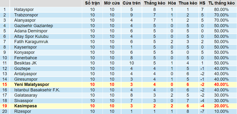 Tỉ lệ thắng kèo Kasimpasa vs Yeni Malatyaspor