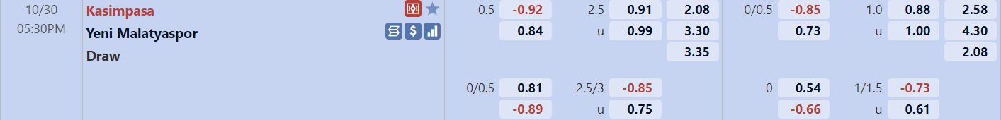 Tỉ lệ trận đấu Kasimpasa vs Yeni Malatyaspor
