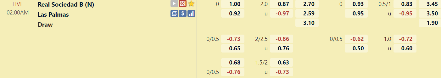 Tỉ lệ trận đấu Sociedad B vs Las Palmas