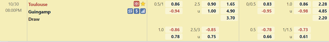 TỈ lệ trận đấu Toulouse vs Guingamp