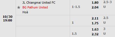 Tỷ lệ Chiangmai vs BG Pathum