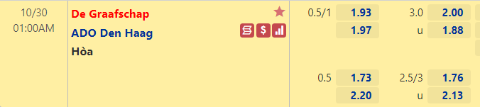 Tỷ lệ De Graafschap vs ADO Den Haag