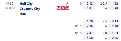 Tỷ lệ Hull vs Coventry