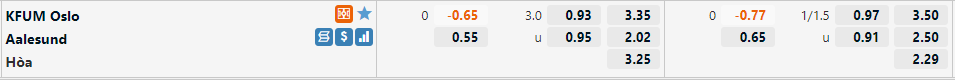 Tỷ lệ KFUM Oslo VS Aalesund