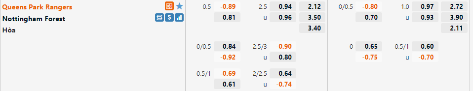 Tỷ lệ QPR vs Nottingham Tỷ lệ QPR vs Nottingham