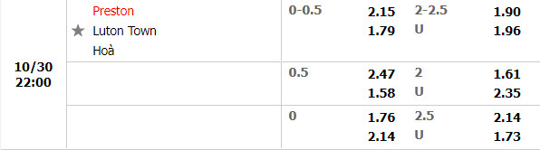 Tỷ lệ Preston vs Luton