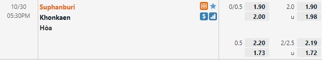 Tỷ lệ Suphanburi vs Khonkaen Tỷ lệ Suphanburi vs Khonkaen