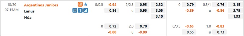 Tỷ lệ trận Argentinos Juniors vs Lanus