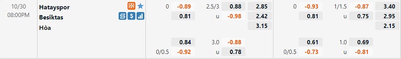 Tỷ lệ Hatayspor vs Besiktas