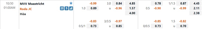 Tỷ lệ trận Maastricht vs Roda JC Tỷ lệ trận Maastricht vs Roda JC