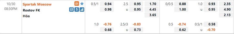 Tỷ lệ Spartak Moscow vs Rostov Tỷ lệ Spartak Moscow vs Rostov