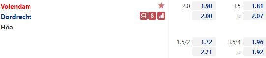 Tỷ lệ Volendam vs Dordrecht Tỷ lệ Volendam vs Dordrecht