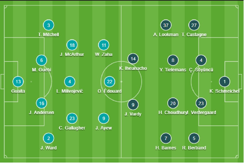 Đội hình Crystal Palace vs Leicester (3/10/2021) Đội hình Crystal Palace vs Leicester (3/10/2021)