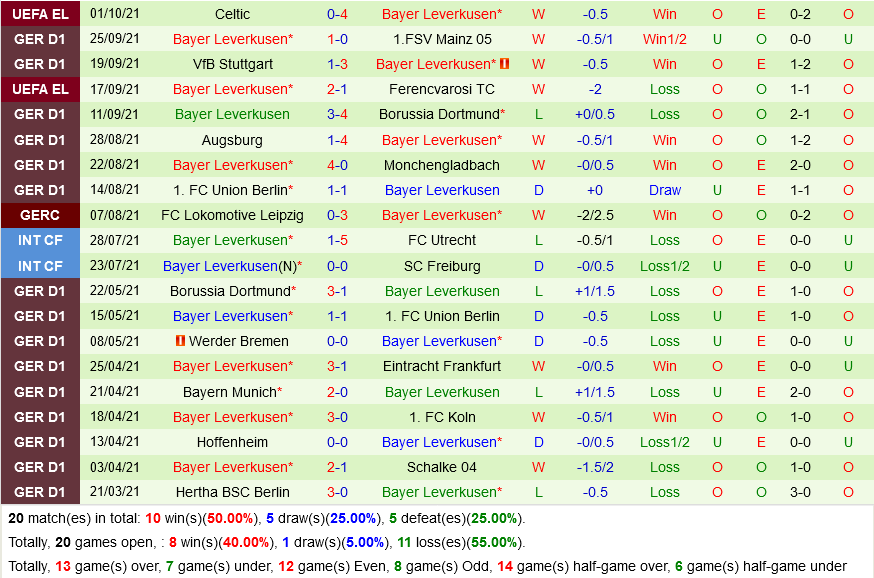 Bielefeld vs Leverkusen