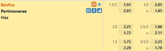 Tỷ lệ Benfica vs Portimonense