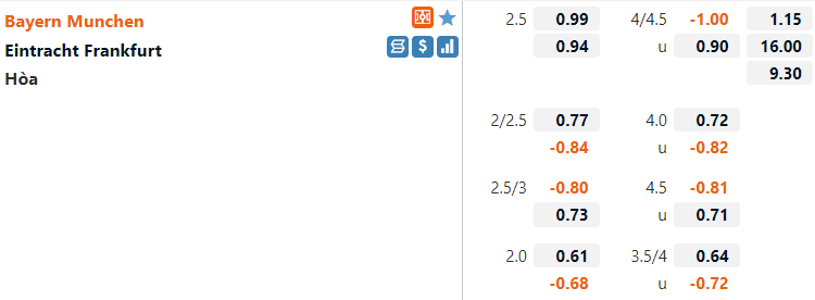 Tỷ lệ Bayern Munich vs Frankfurt