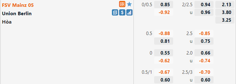 Mainz vs Union Berlin