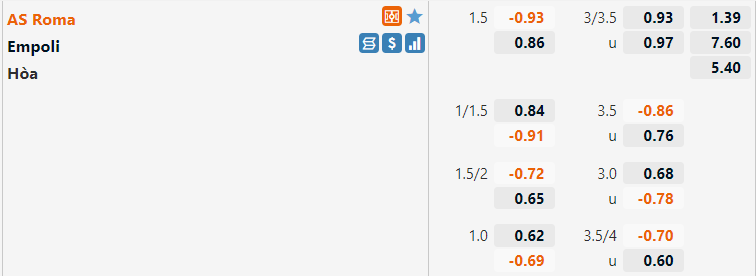 Roma vs Empoli
